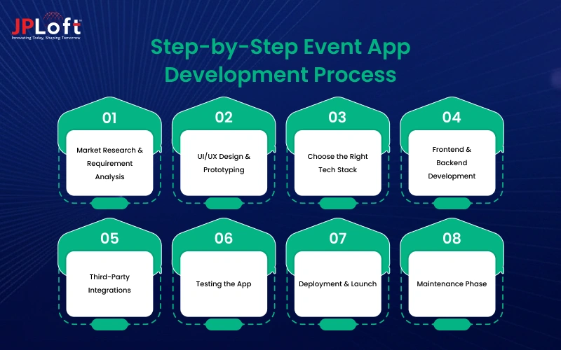 Step-by-Step Event App Development Process